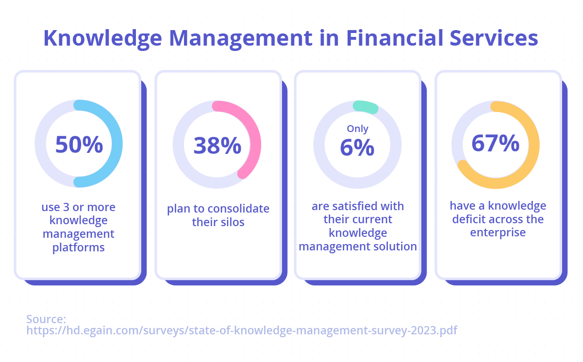 Knowledge management in finance statistics.