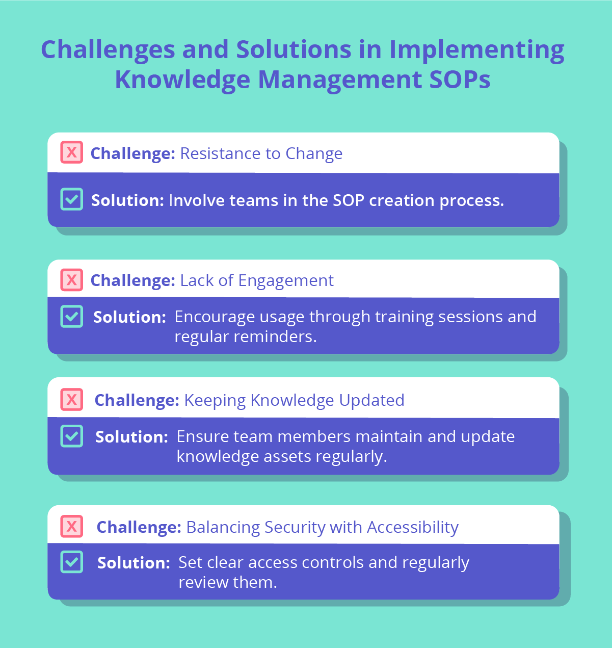 Four challenges and solutions to knowledge management SOPs.