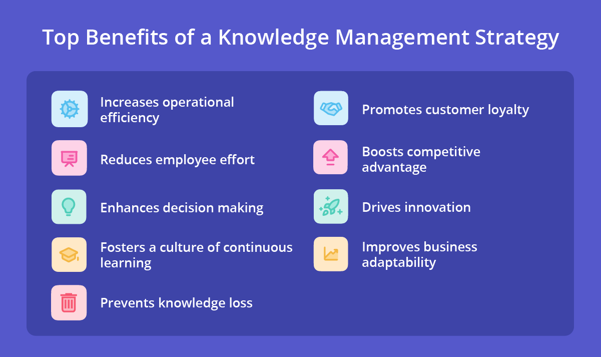 Top 9 benefits of a knowledge management strategy.