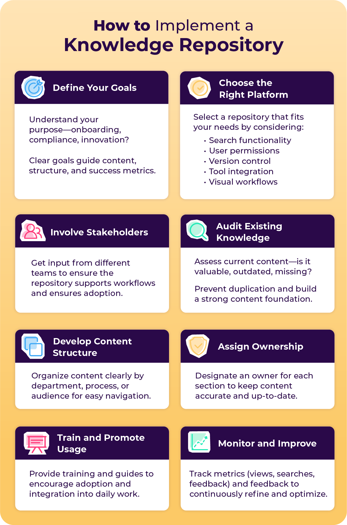 A step-by-step strategy for implementing a knowledge repository.