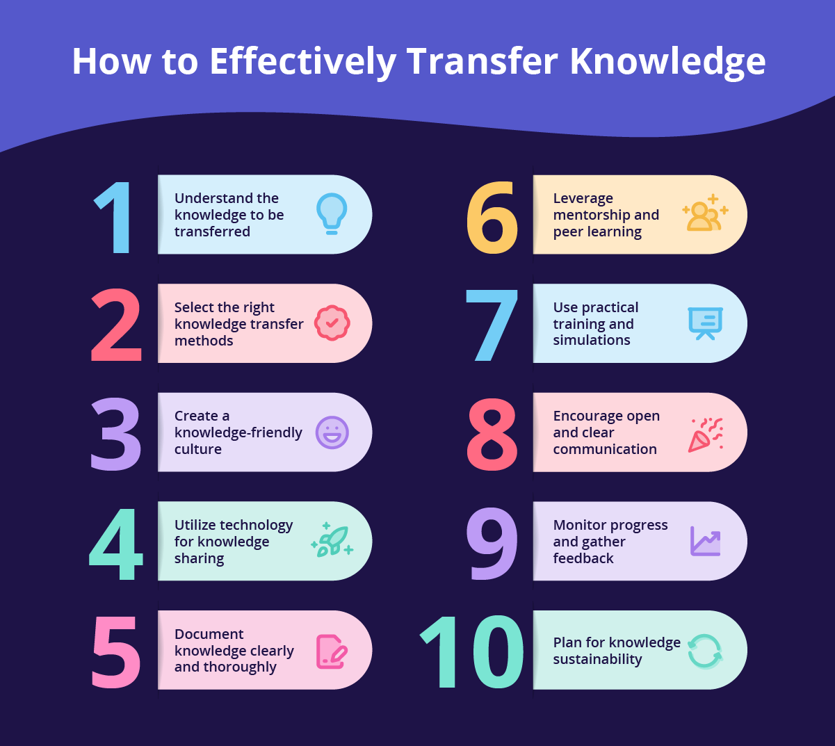 10 steps to effectively transfer knowledge in an organization.