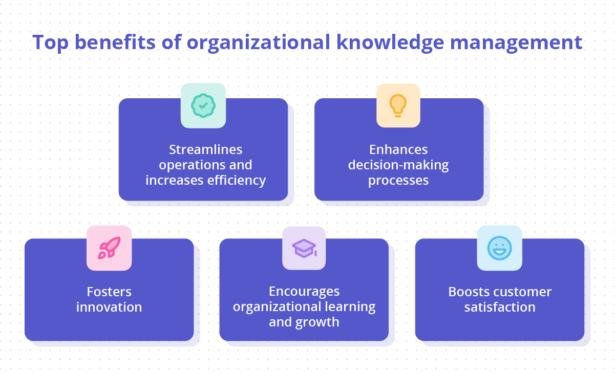 Benefits of organizational knowledge management.