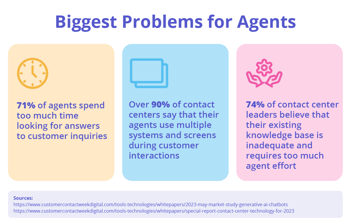 Statistics on reasons for a poor agent experience.