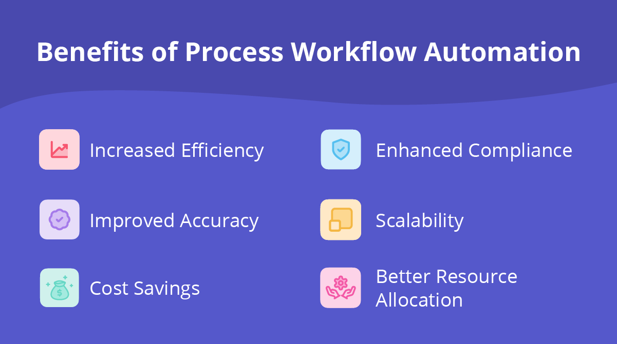 Top 6 benefits of process workflow automation.