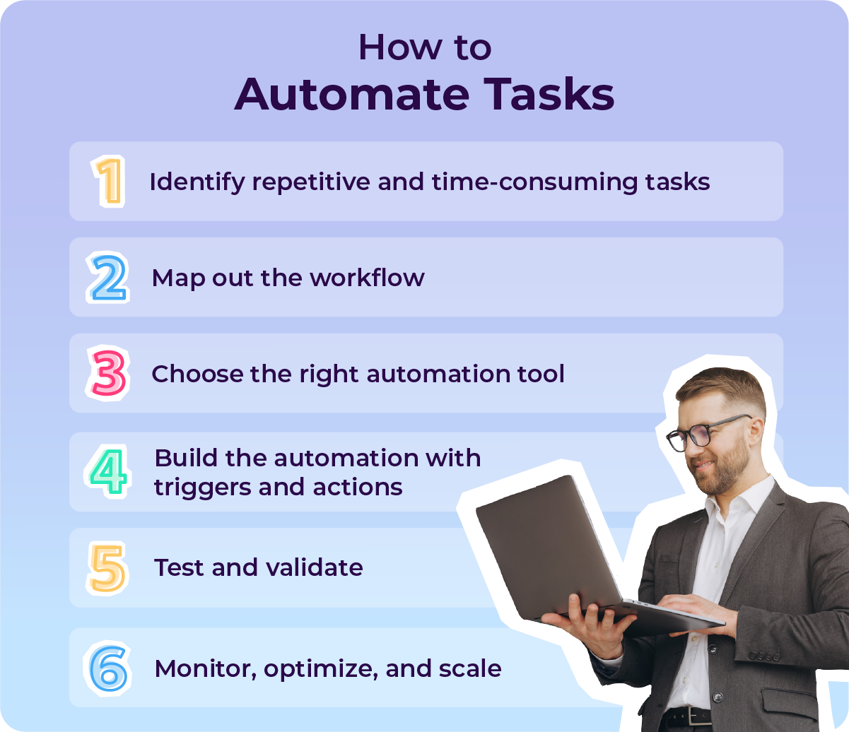 6 steps to automate tasks.
