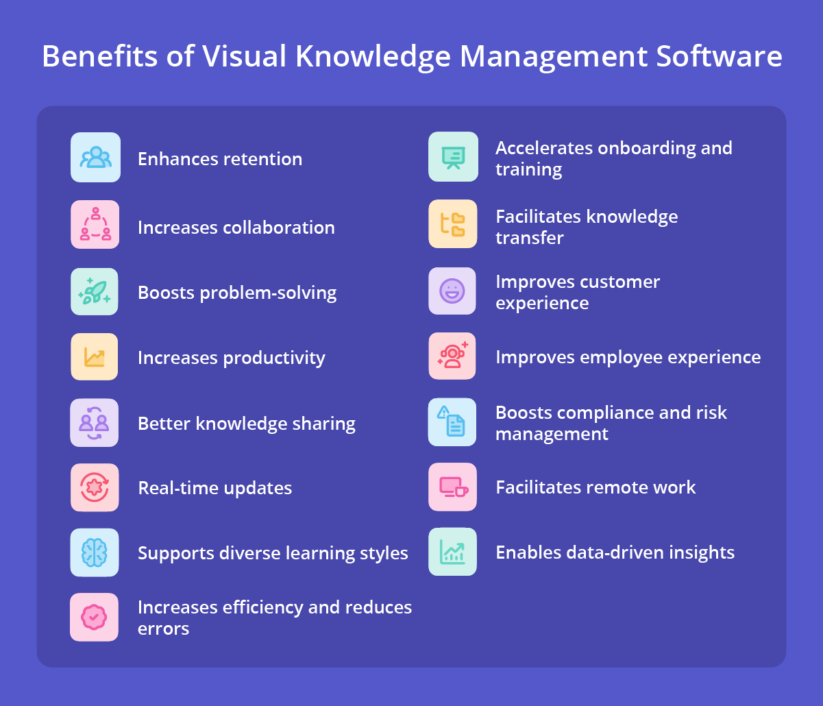 visual-knowledge-management-software-benefits