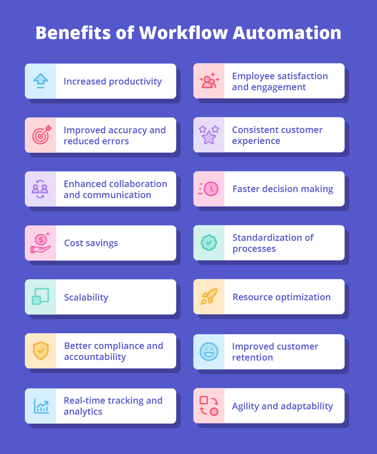 Benefits of workflow automation