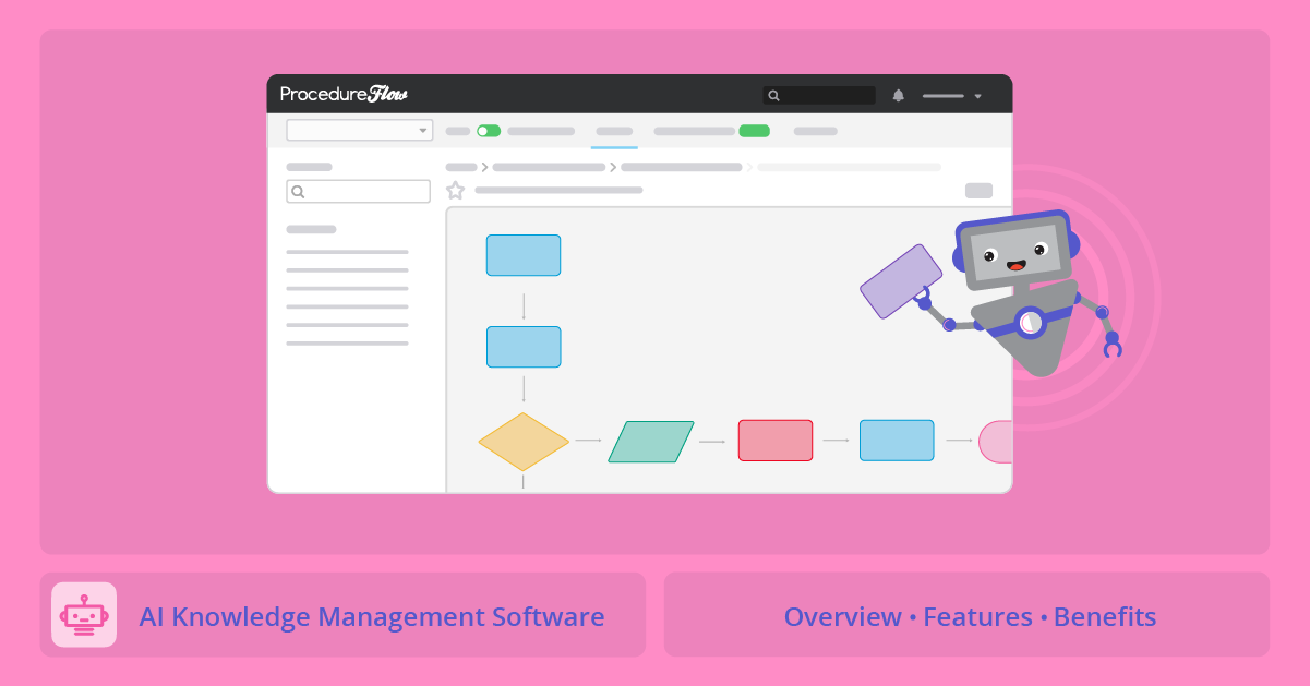 AI incorporated in knowledge management software.