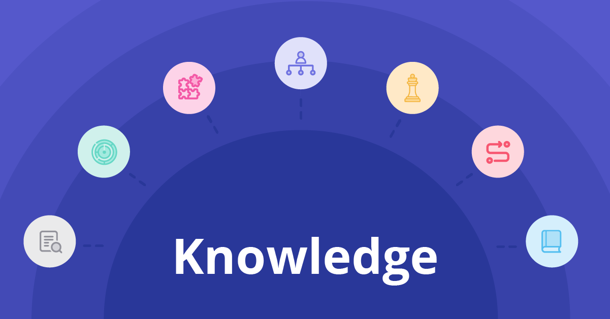 7 types of knowledge management: explicit, implicit, tacit, procedural, embedded, strategic, declarative.